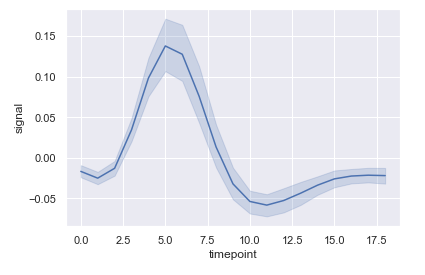 matplotlib12