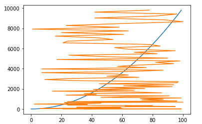 matplotlib2