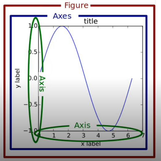 시각화도구 | 계발하는 개발자