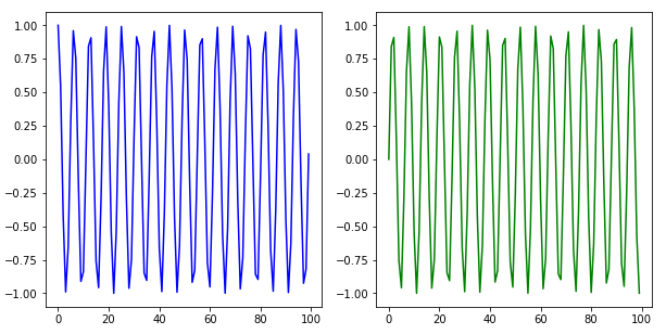 matplotlib4