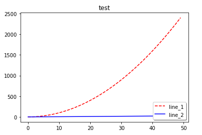 시각화도구 | 계발하는 개발자