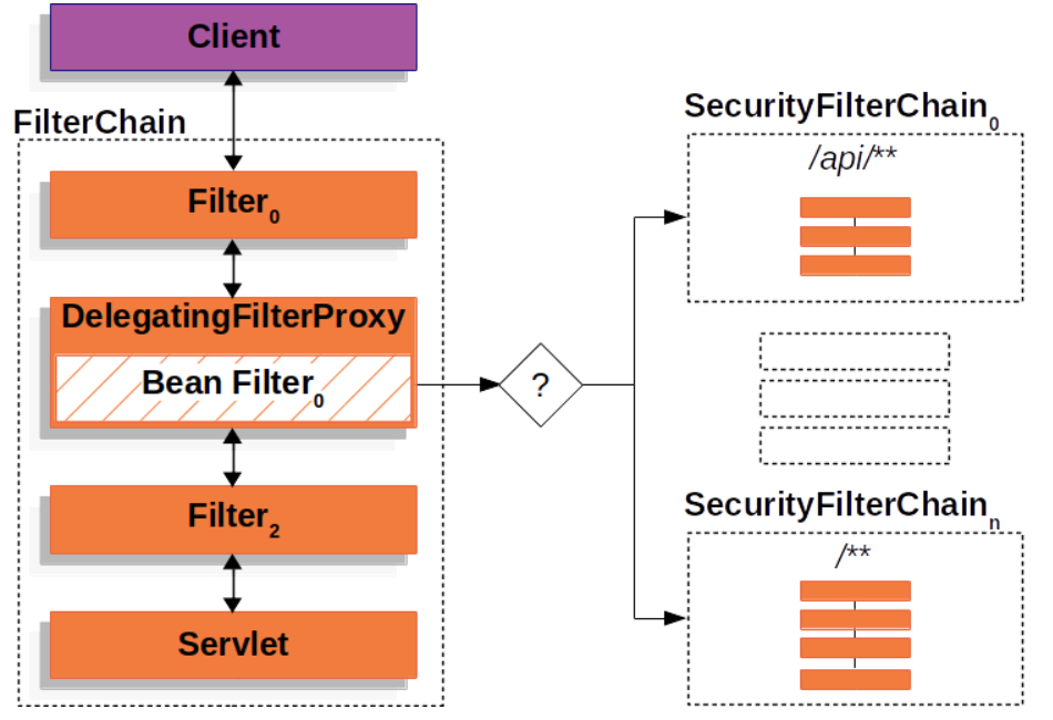 Security filter 