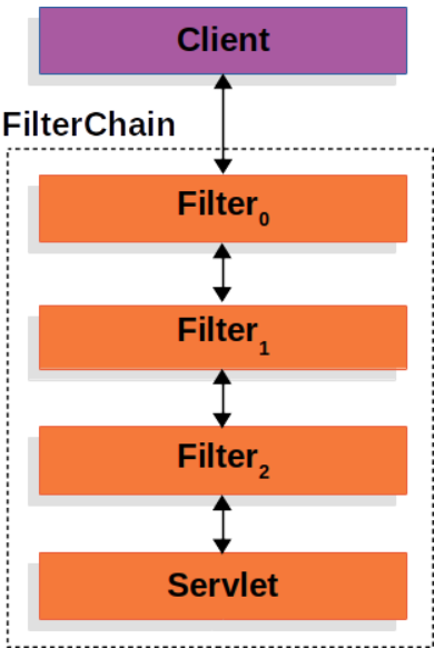 filter